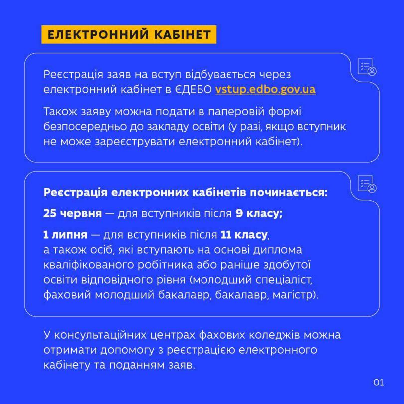 Гід_вступника_2026_до_фахового_коледжу_02