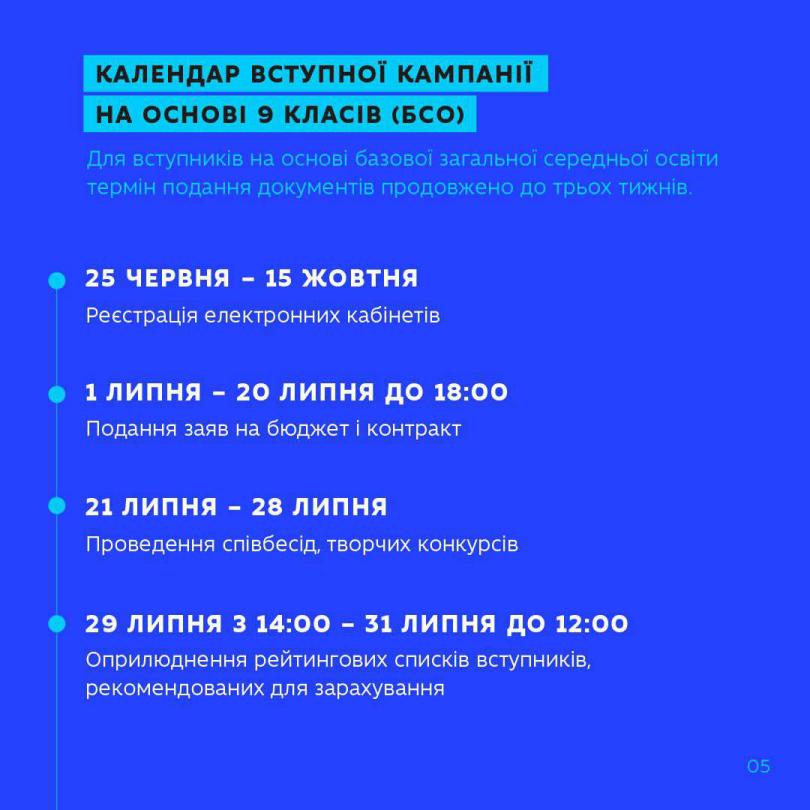 Гід_вступника_2026_до_фахового_коледжу_06
