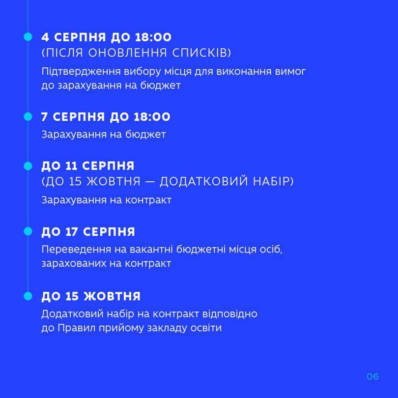 Гід_вступника_2026_до_фахового_коледжу_07