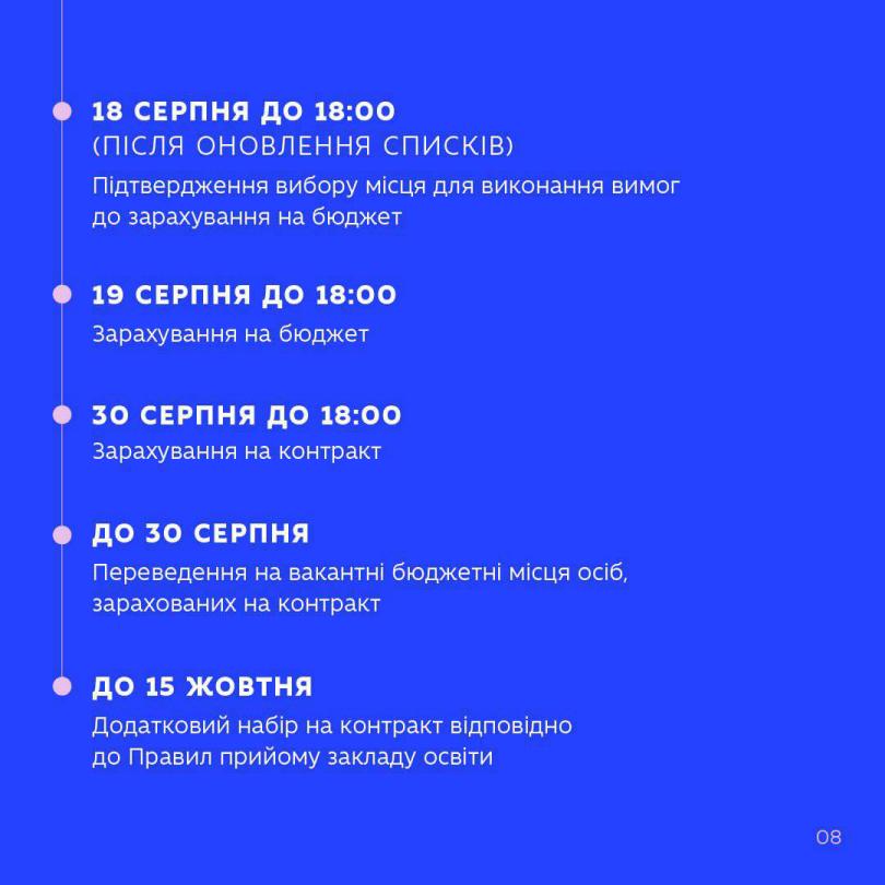 Гід_вступника_2026_до_фахового_коледжу_09